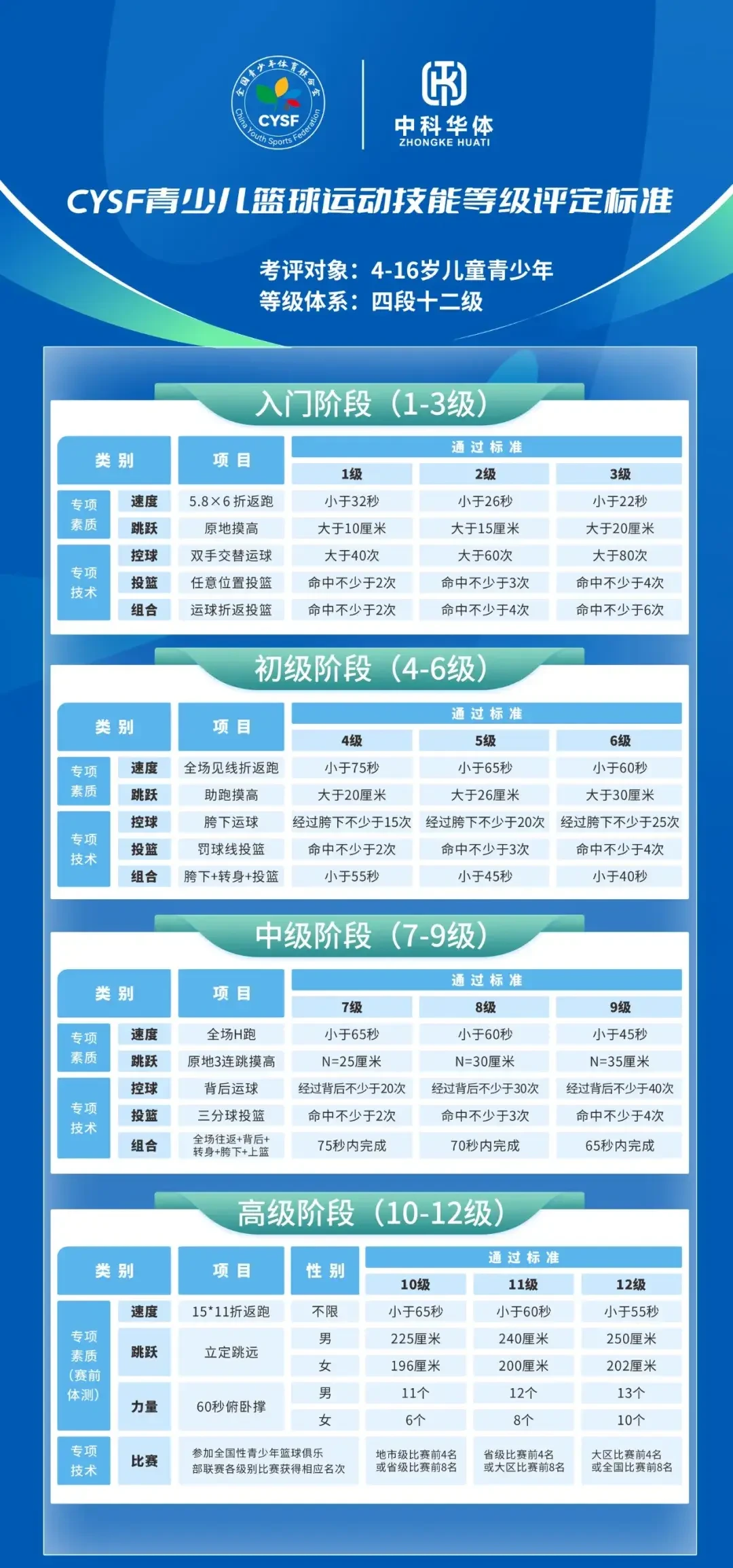 如何安排篮球主力的赛季前训练_2